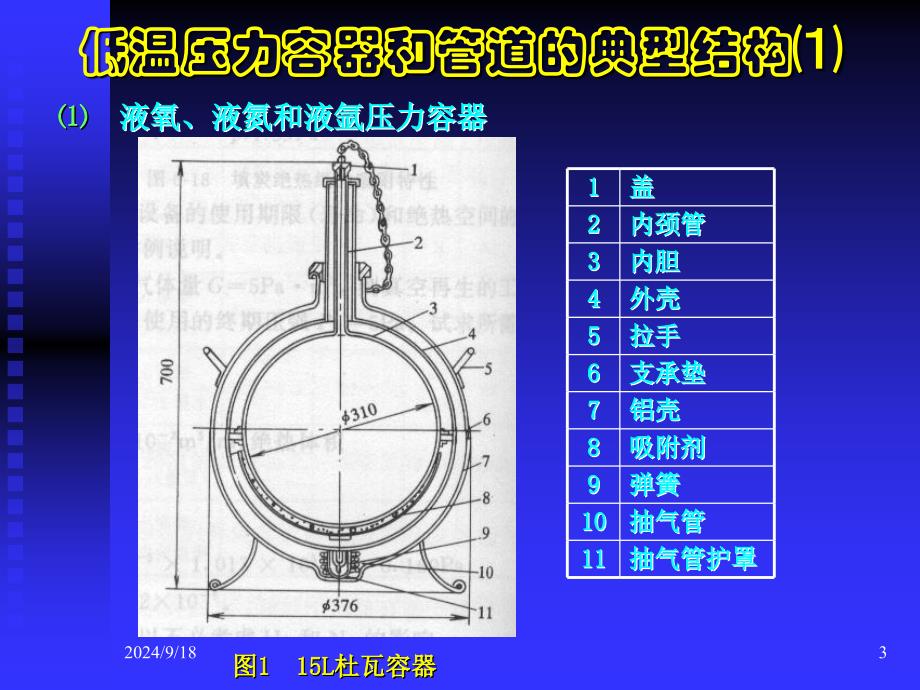 低温压力容器ppt课件_第3页