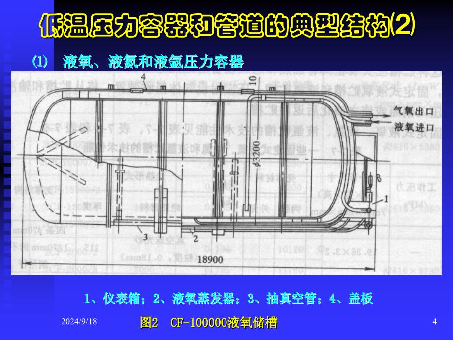 低温压力容器ppt课件_第4页