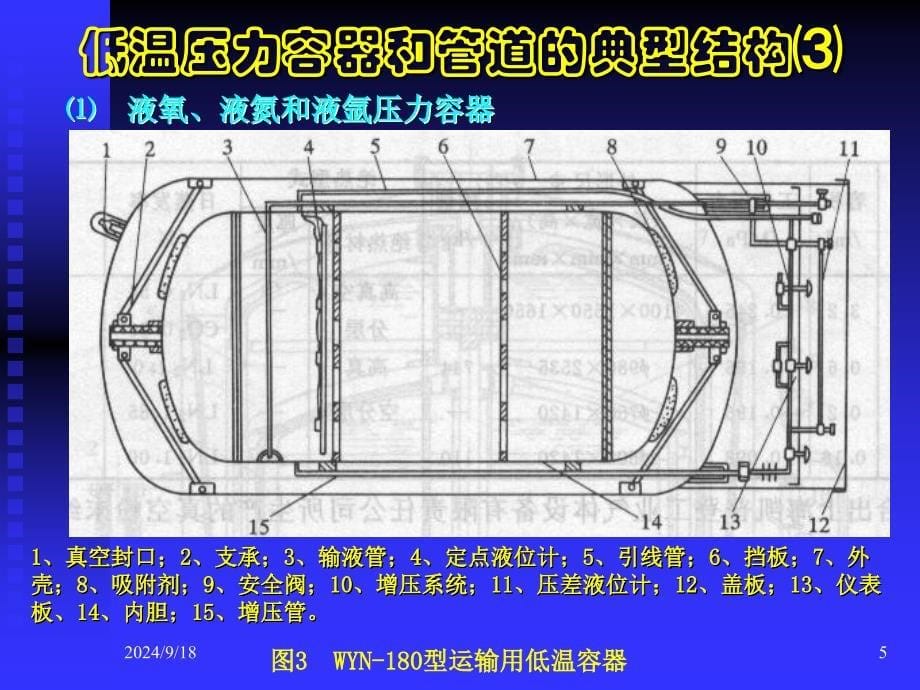 低温压力容器ppt课件_第5页