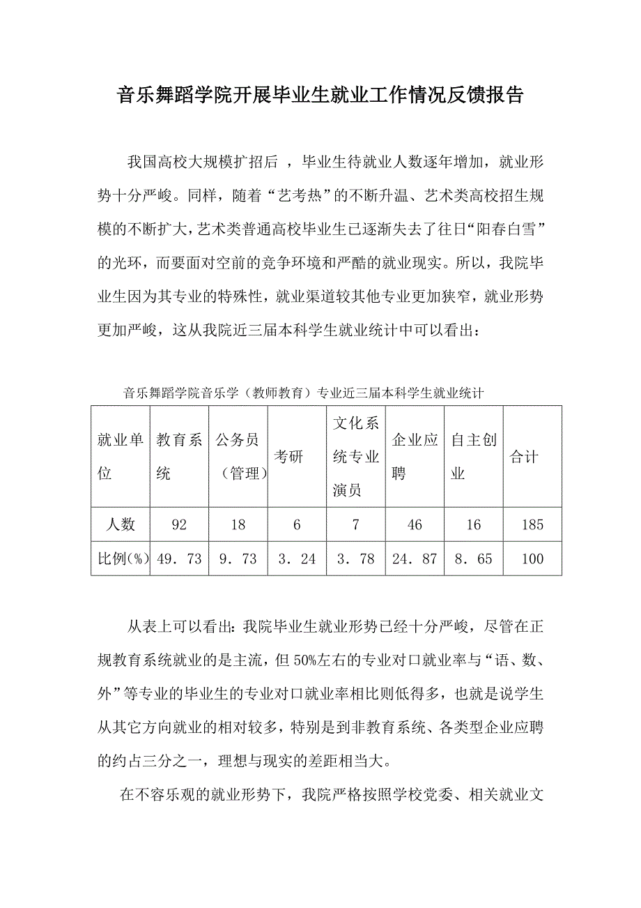 音乐舞蹈学院开展毕业生就业工作情况反馈报告_第1页