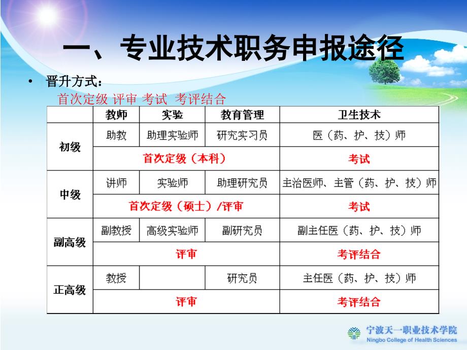 专业技术职务申报.ppt_第3页