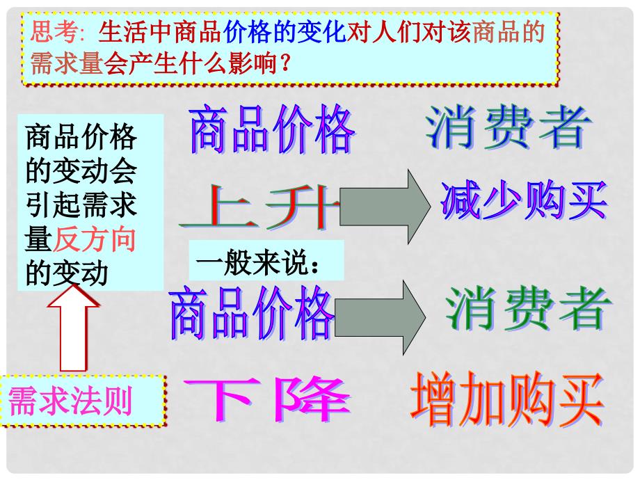 浙江省桐庐分水高级中学高中政治 第二课 第二框 价格变动的影响课件 新人教版必修1_第3页