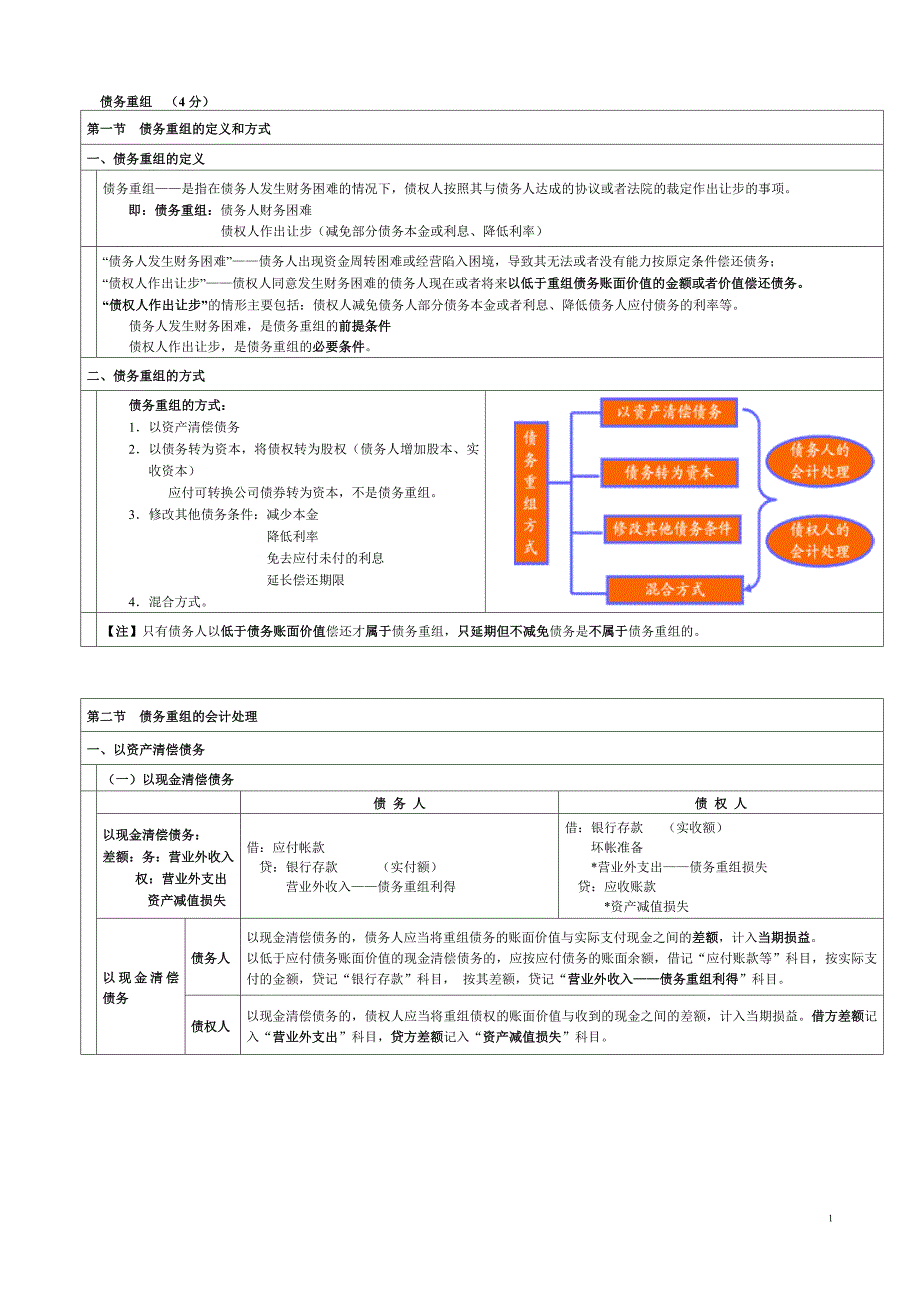 2012会计备考完全攻略【债务重组】精讲.doc_第1页