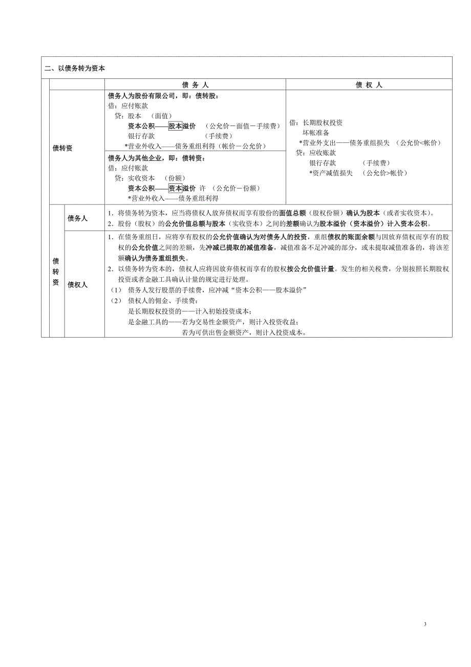 2012会计备考完全攻略【债务重组】精讲.doc_第3页