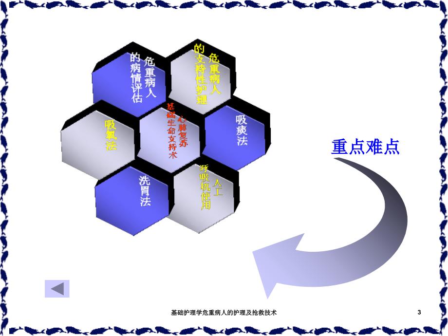 基础护理学危重病人的护理及抢救技术课件_第3页