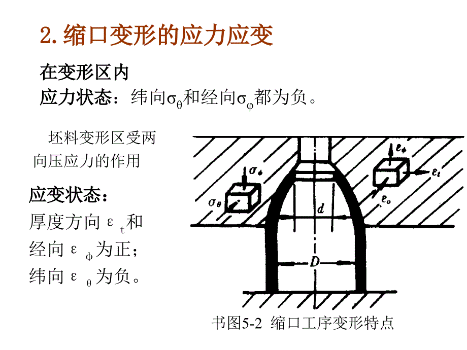 第五章缩口和胀形_第4页