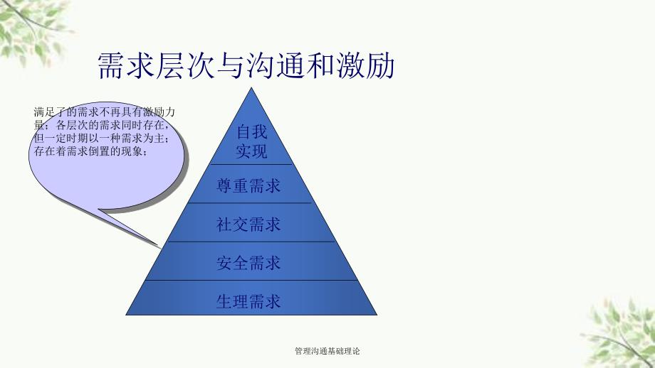 管理沟通基础理论课件_第3页