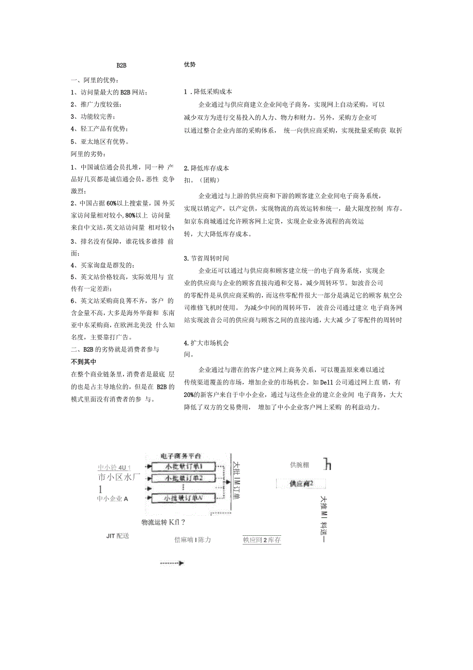 各种商业模式的优劣势分析_第1页