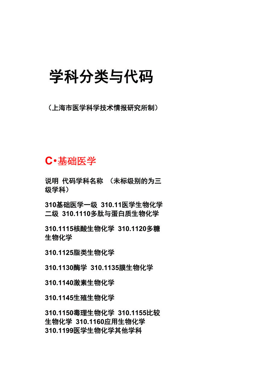 医学学科专业分类及代码_第1页