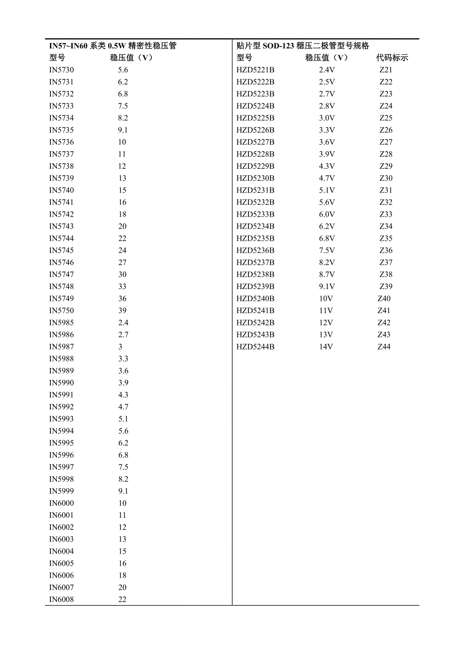 常用稳压管型号_第2页