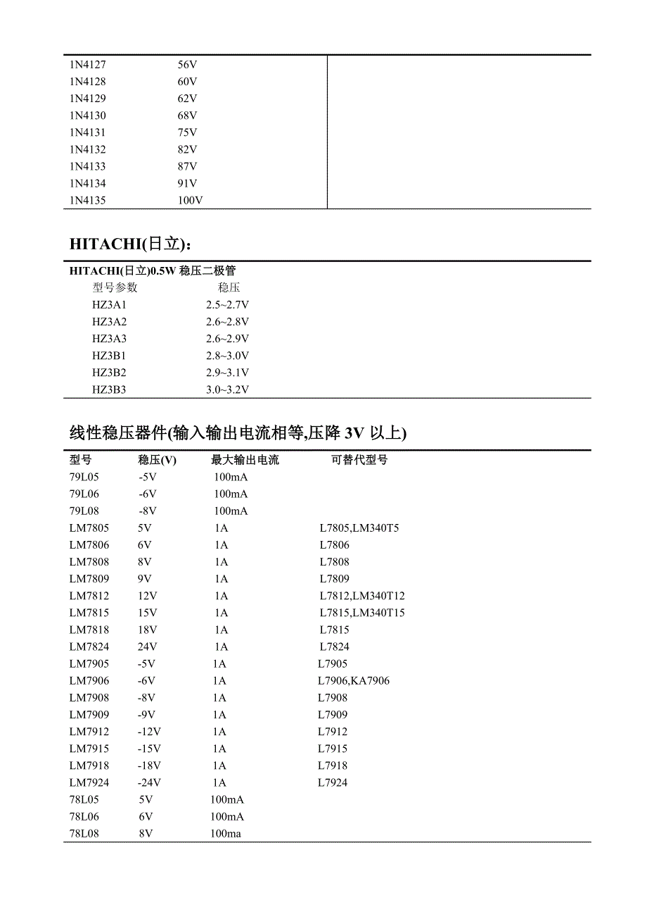 常用稳压管型号_第4页