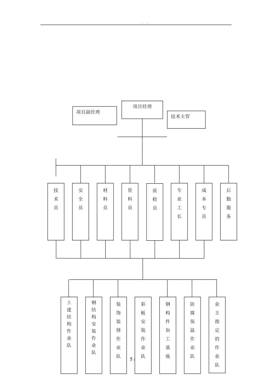 华宇工程施工设计方案概述_第5页