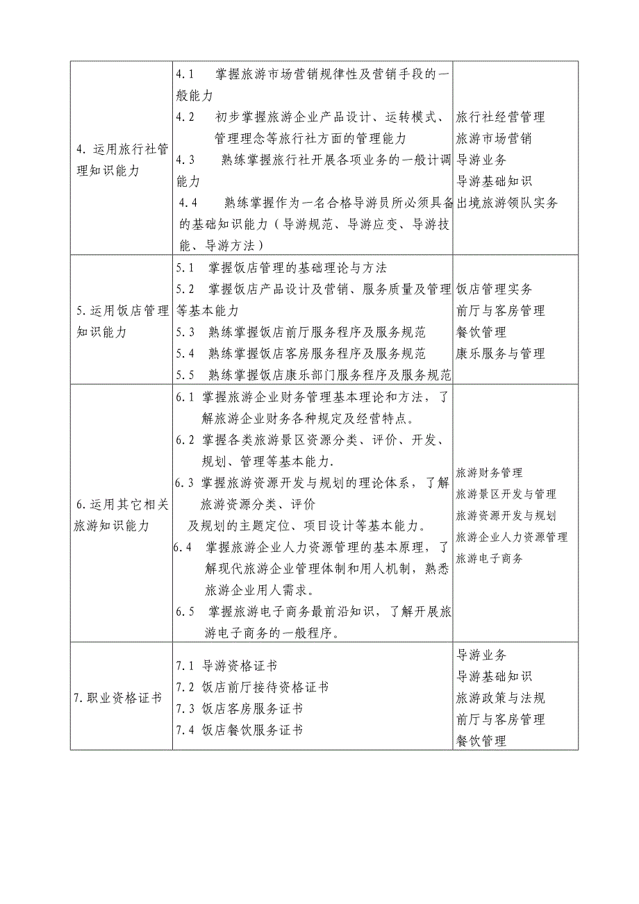 旅游职业认知报告_第4页