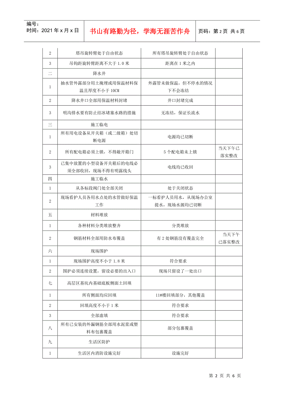 停工前安全检查报告_第2页