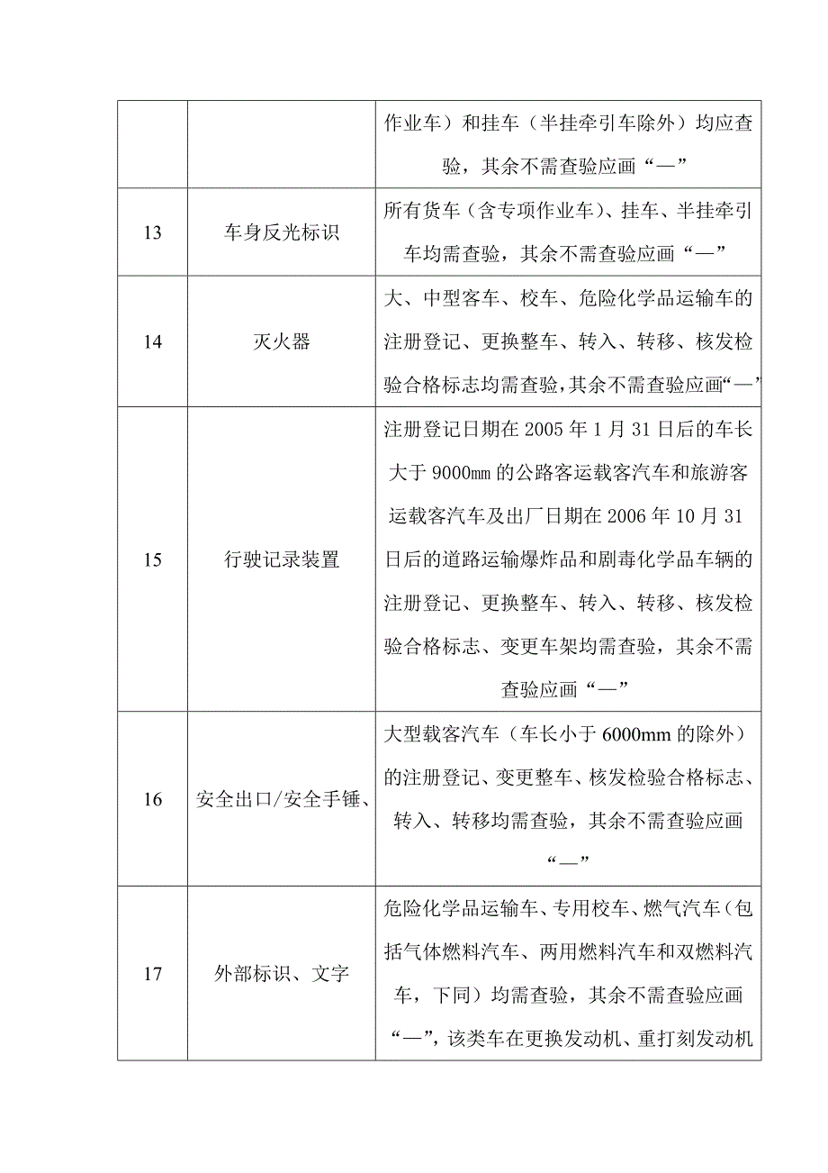 《机动车查验表》填写要求.doc_第3页