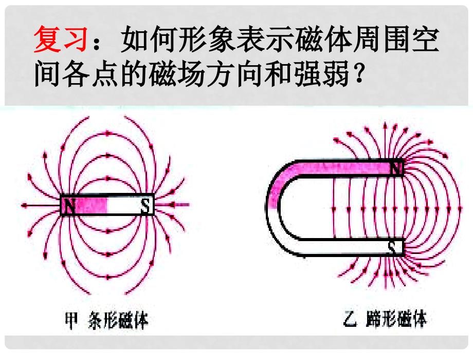 浙江省泰顺县新城学校八年级物理下册《电生磁》课件 新人教版_第2页