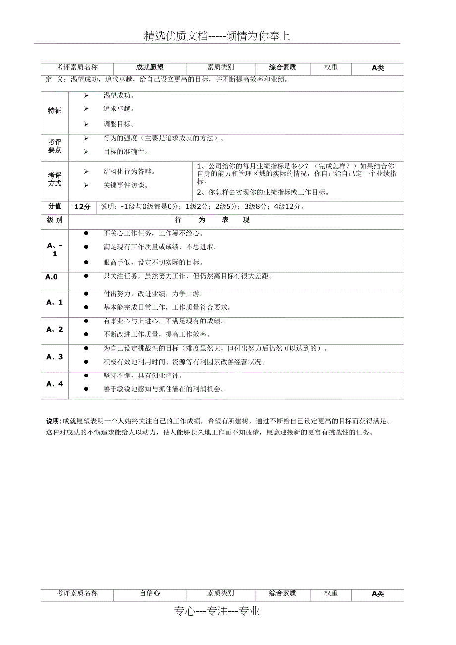 省区经理素质模型操作手册_第4页