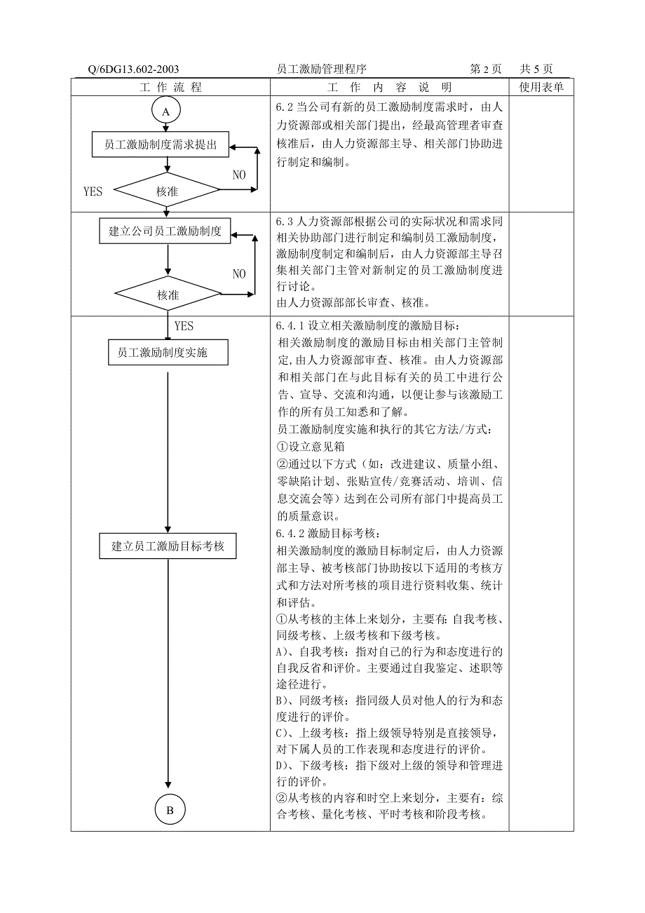 员工激励管理程序_第3页