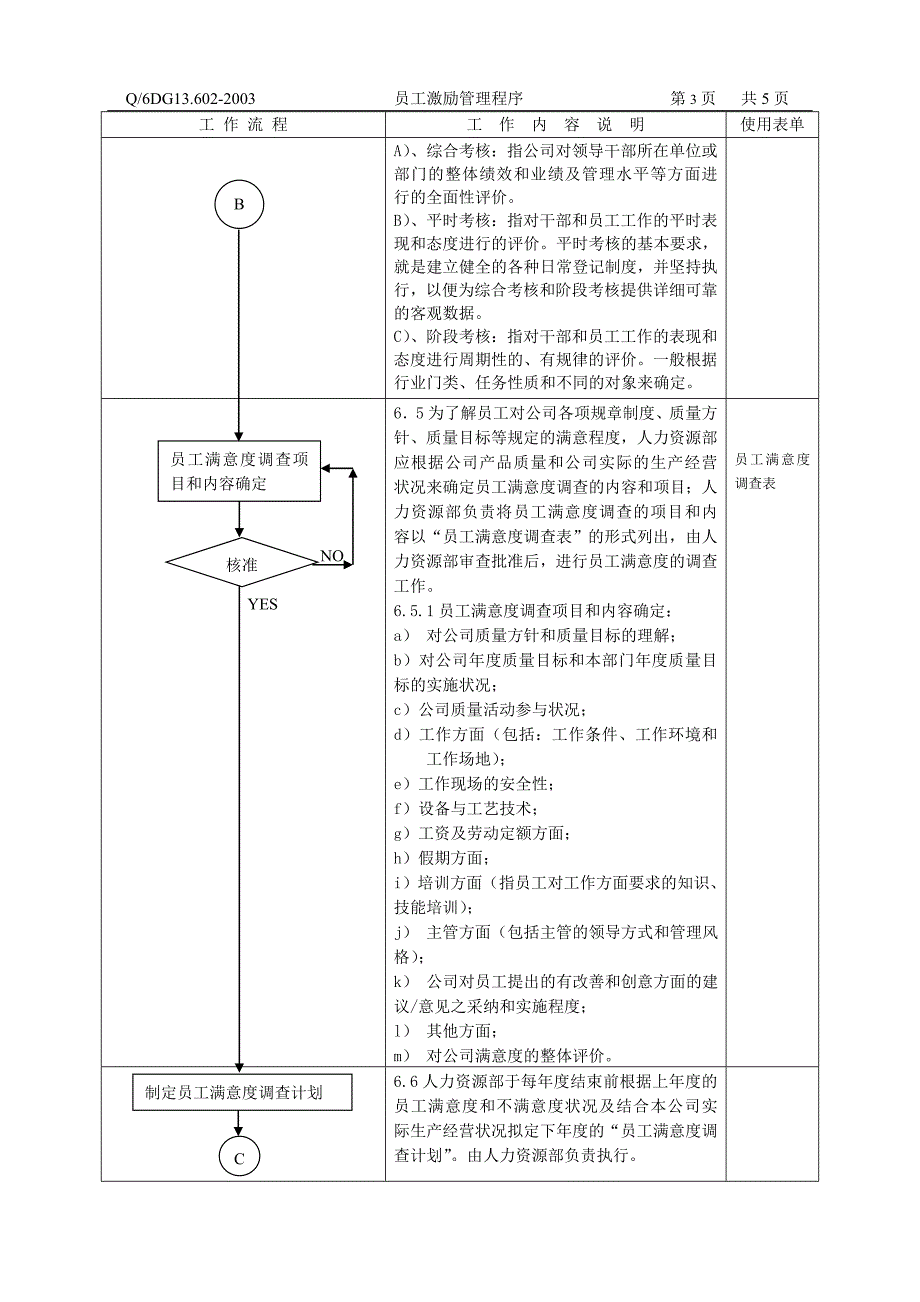 员工激励管理程序_第4页