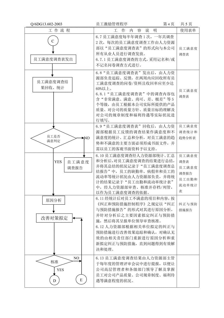 员工激励管理程序_第5页