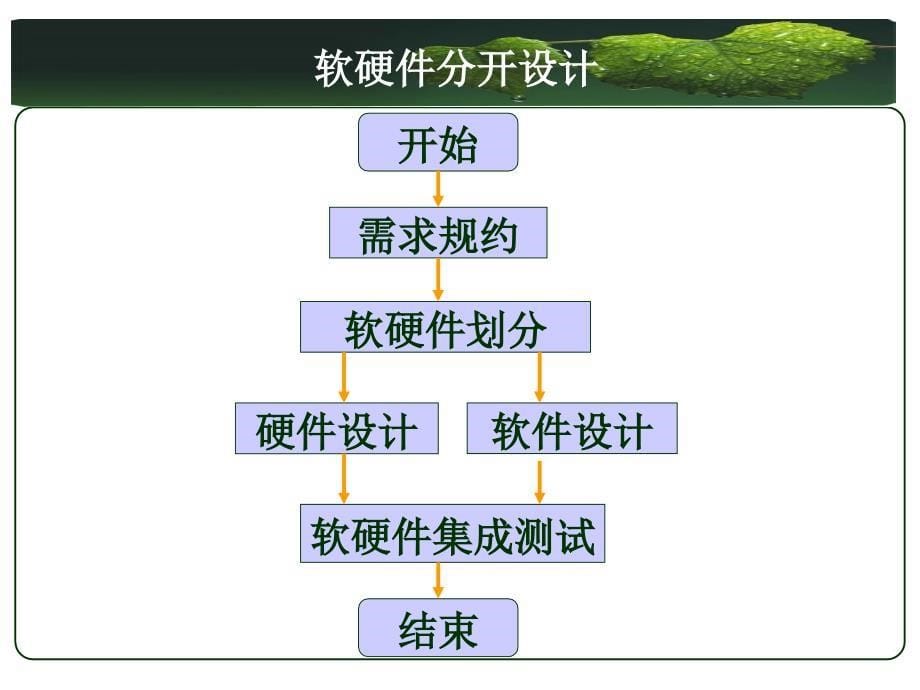 嵌入式系统设计-软硬件分开设计优秀课件_第5页