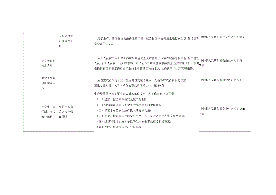 焦化厂安全检查表_第3页