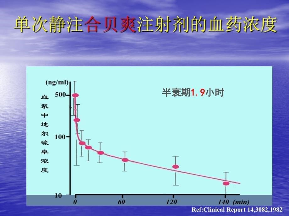 地尔硫卓在心内科的临床应用心内科课件_第5页