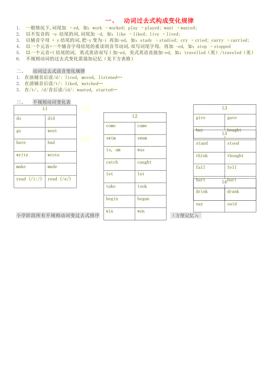 六年级英语上册 第一单元 动词过去式构成规则 北京版_第1页