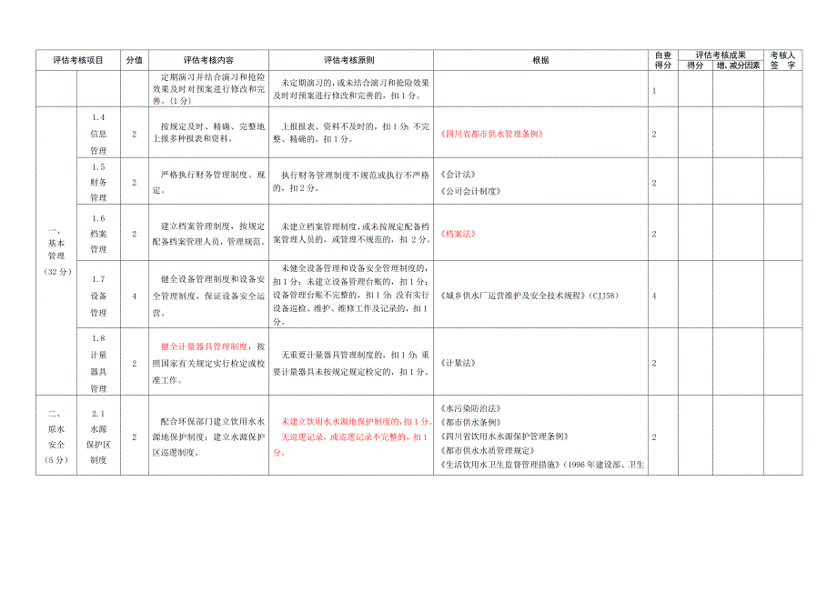 四川省城镇供水运营单位运行评估考核标准及评分方法12.01_第2页