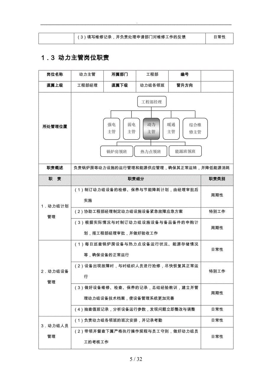 酒店工程部管理规范标准精细化大全_第5页