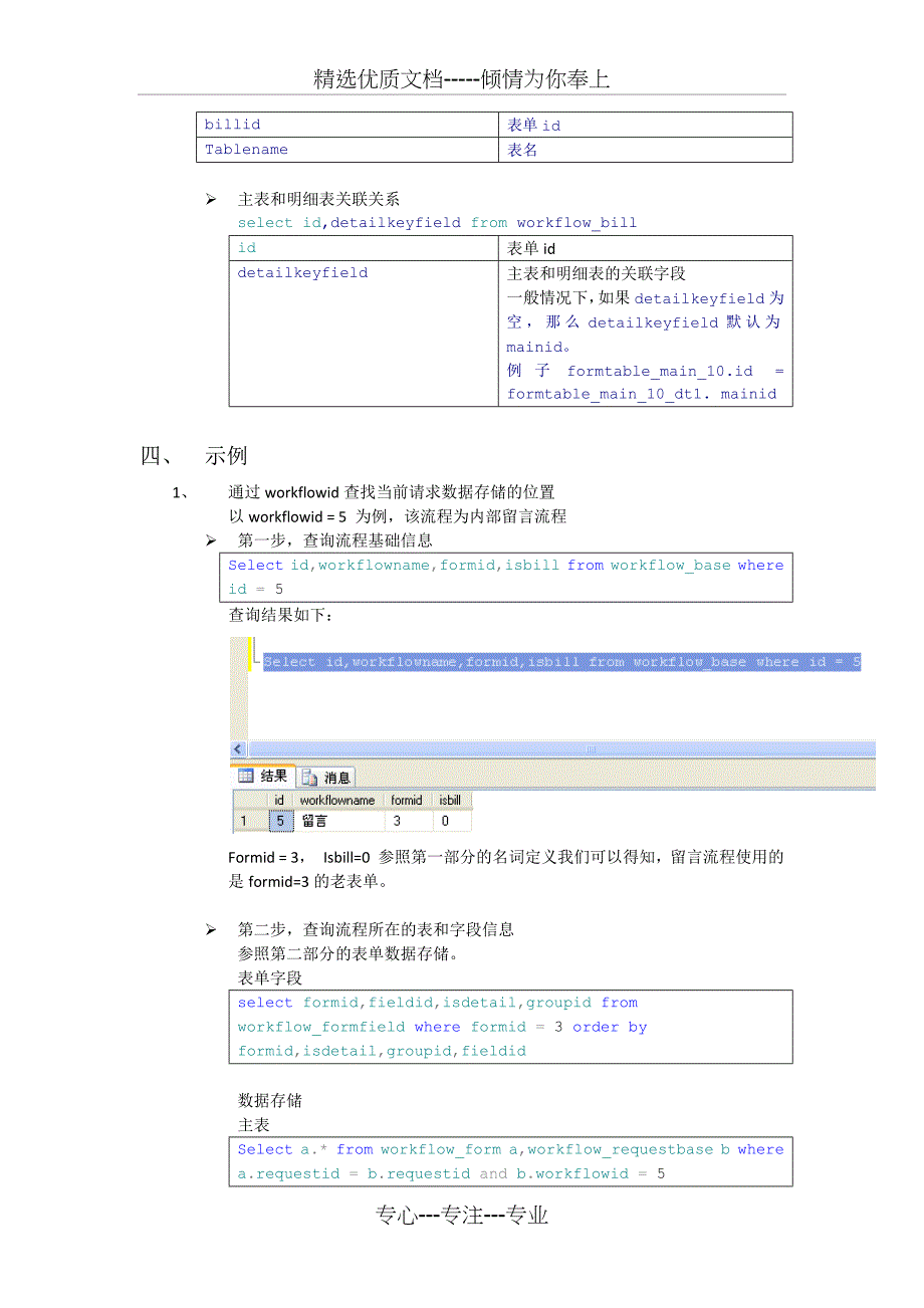 FWOA流程数据存储说明_第3页