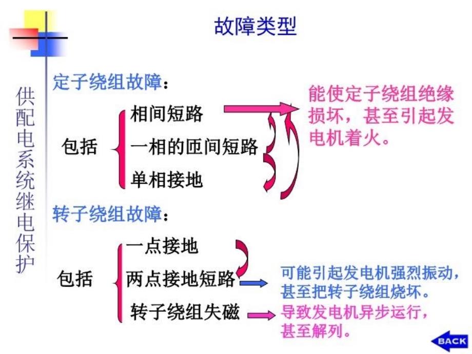 最新同步发电机保护PPT课件_第4页