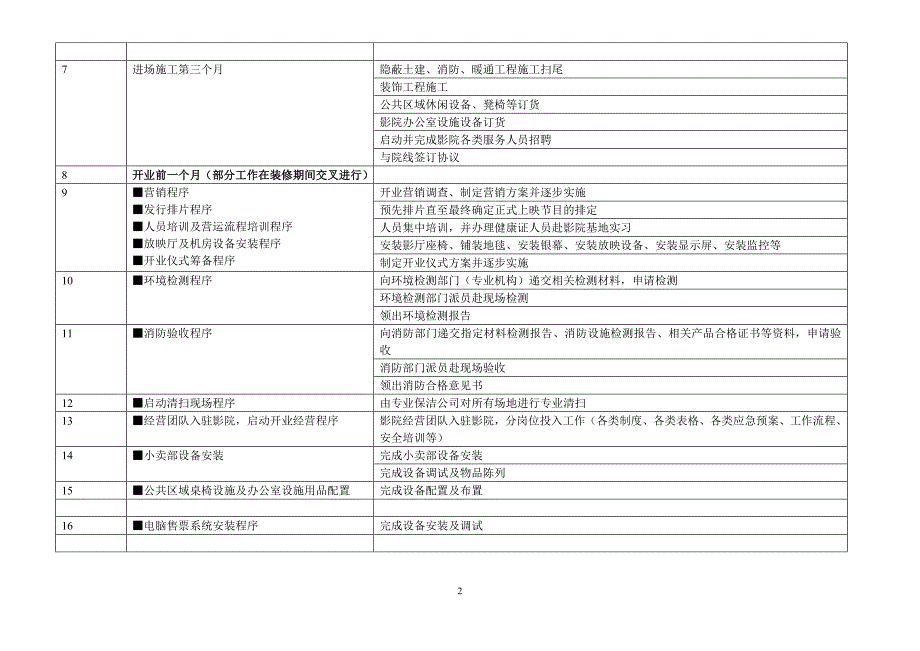 电影院建设基本流程.doc_第2页