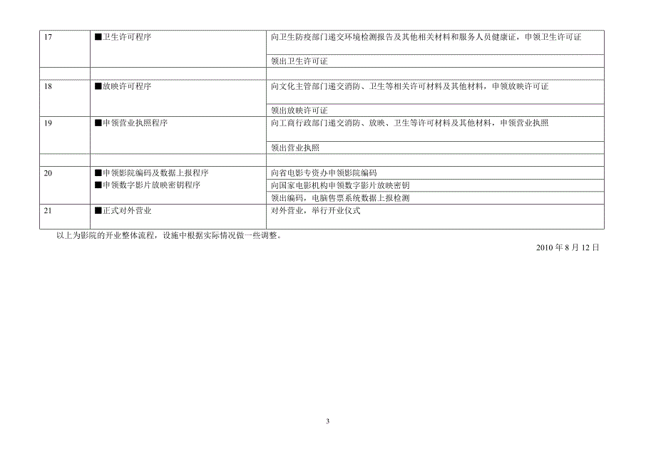 电影院建设基本流程.doc_第3页