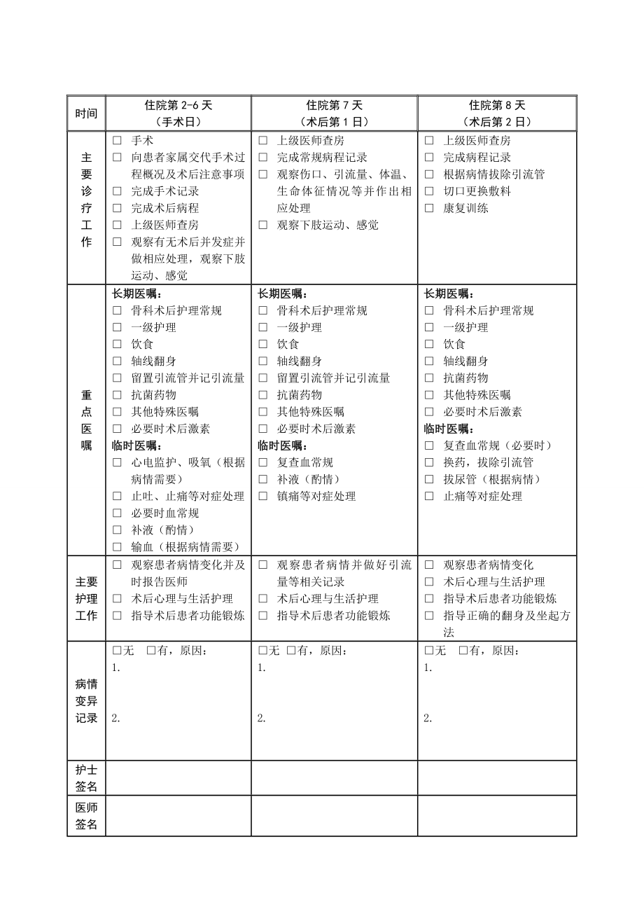 骨科临床路径表单汇总_第3页