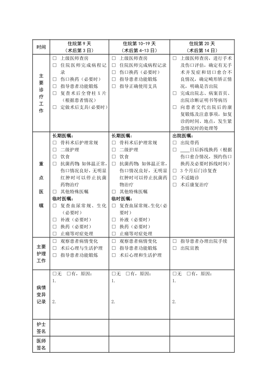 骨科临床路径表单汇总_第4页