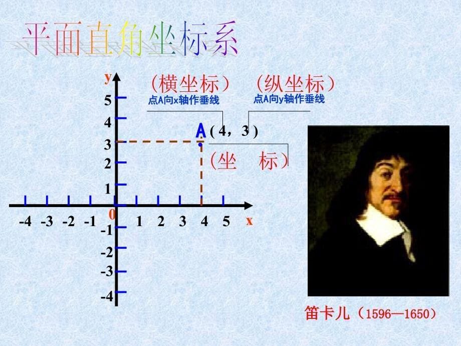 712平面直角坐标系_第5页