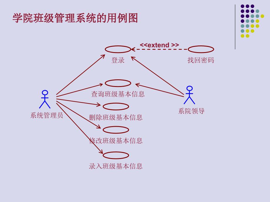 UML用例图练习题及参考答案_第3页