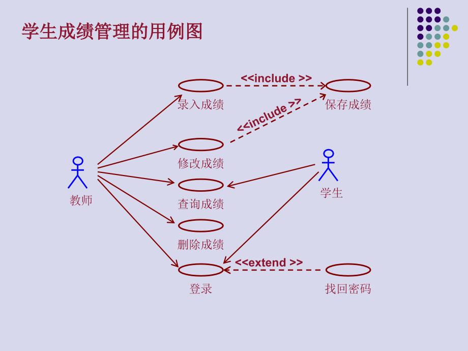 UML用例图练习题及参考答案_第4页