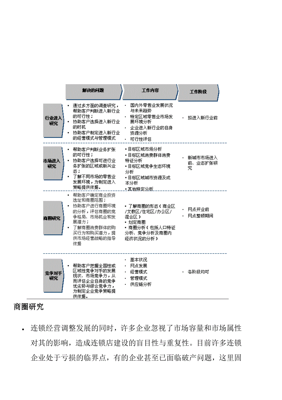 我国零售行业分析_第3页