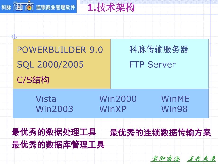 御商系统应用指南特色文档资料_第3页