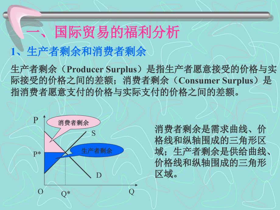 国际经济学4章_第2页