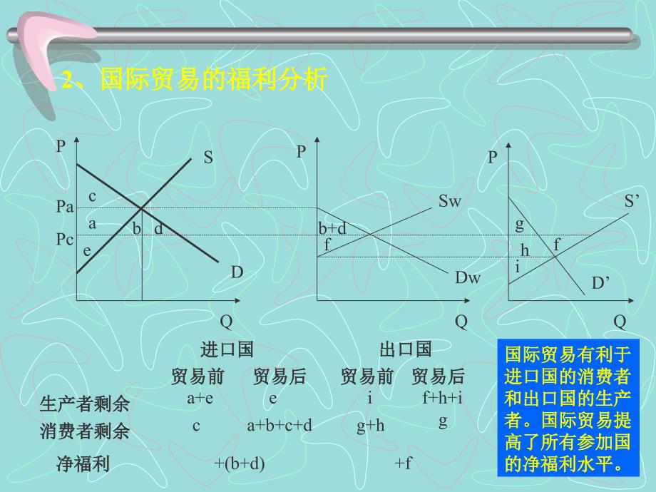 国际经济学4章_第3页