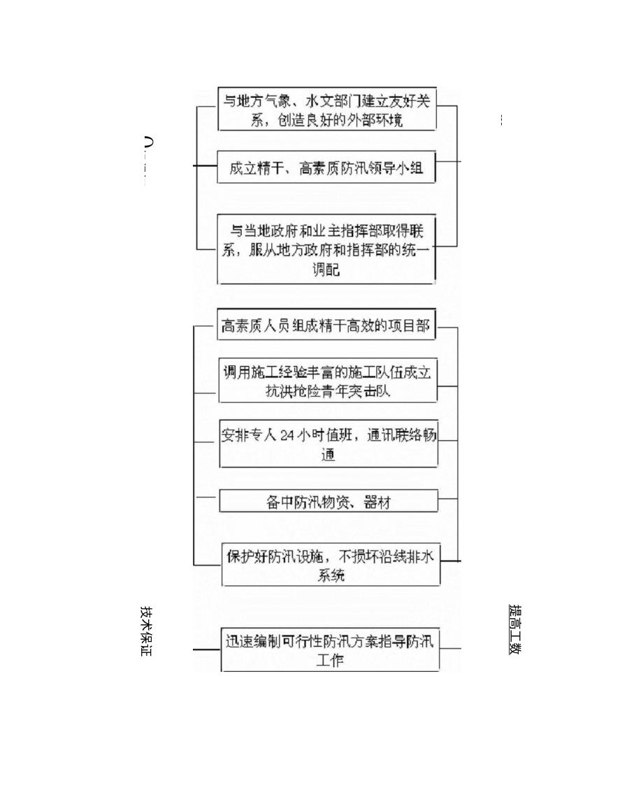 工程施工采取的各项措施_第5页