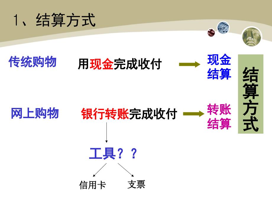 112信用卡支票和外汇张丽芳_第4页