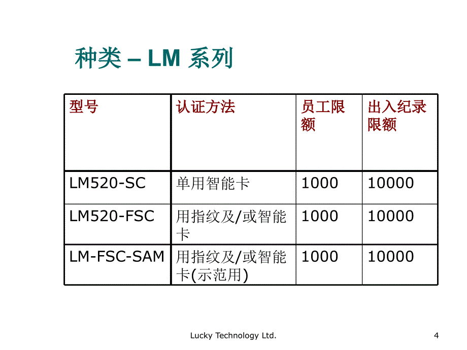 iGuard产品介绍资料.ppt_第4页