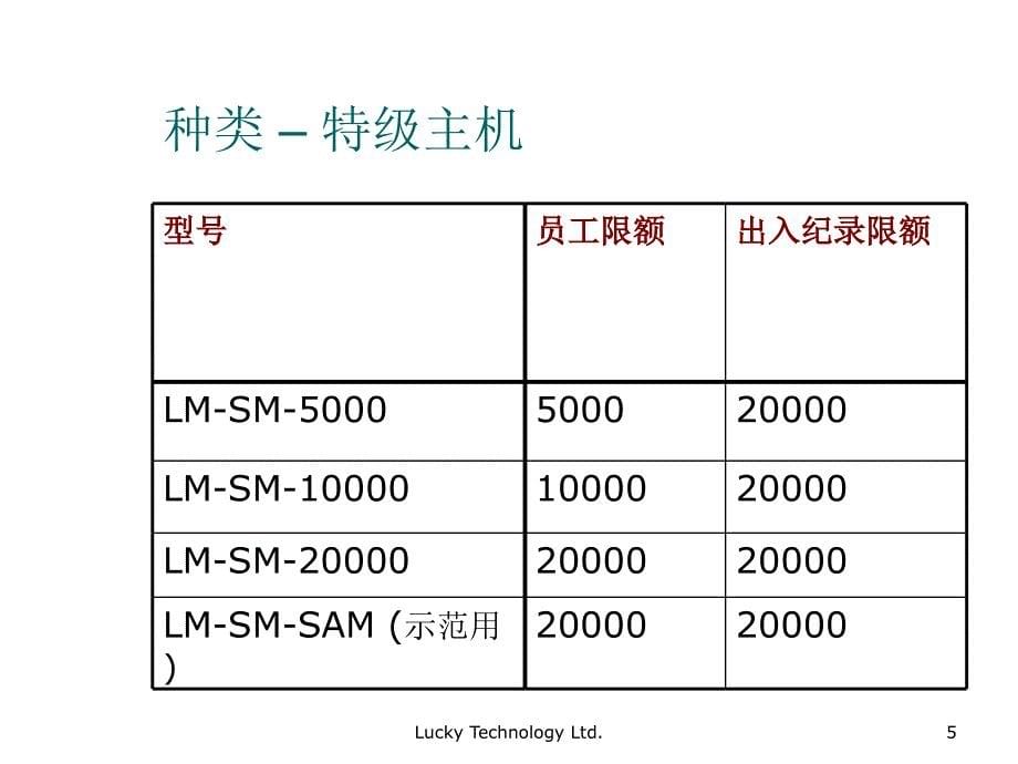 iGuard产品介绍资料.ppt_第5页