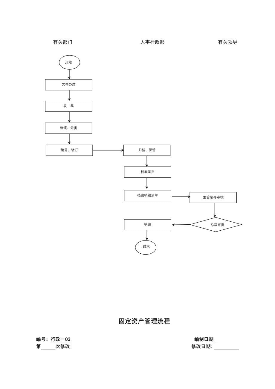 2023年房产集团公司全套管理流程_第5页