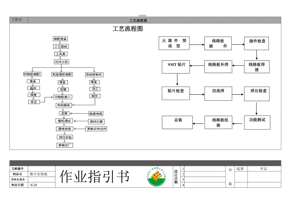 电子产品标准工艺作业基础指导书装配报告_第3页