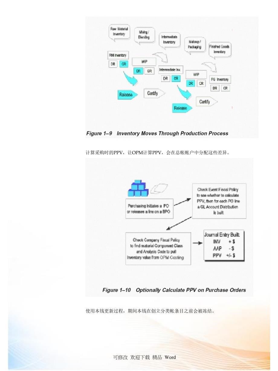 ORACLE EBS OPM标准功能培训资料OPM成本V_第5页